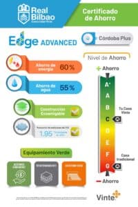 Certificación EDGE